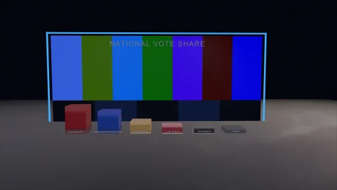Six bars of vote share in front of an LED wall