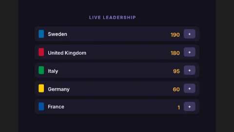 A live leadership table of five countries