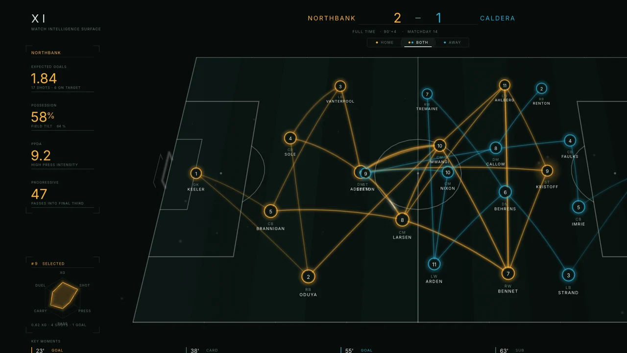 A football analysis board with a team formation and match statistics