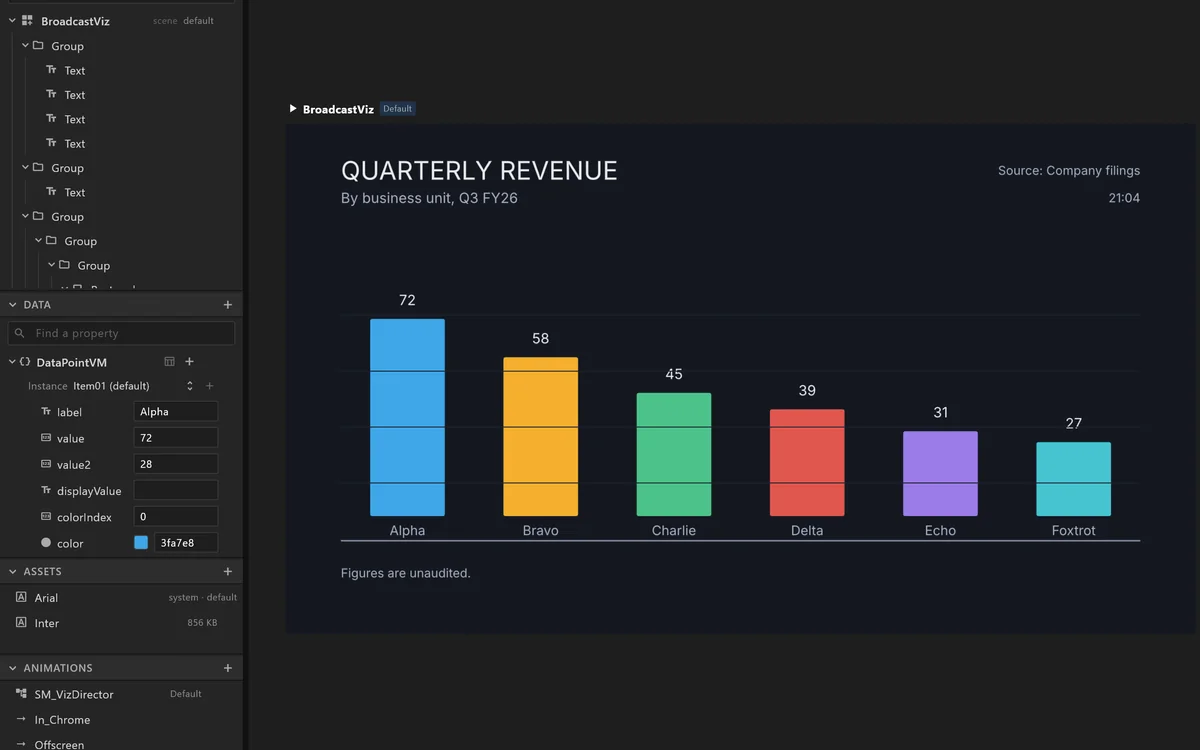 airZ Editor with a bar chart on the stage and its data in the Data panel