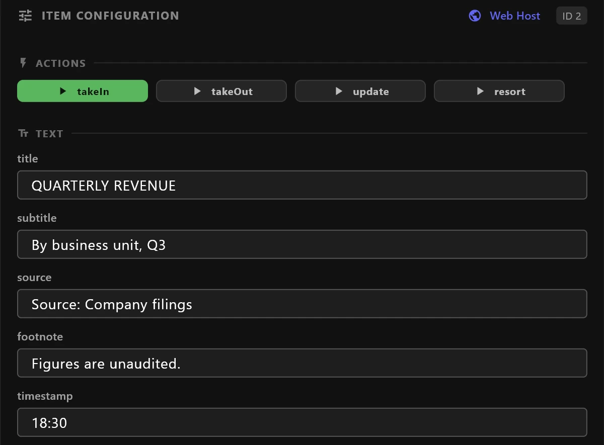 airZ Controller Item Configuration for a chart graphic: the template's triggers takeIn, takeOut, update and resort, and its text values title, subtitle, source, footnote and timestamp