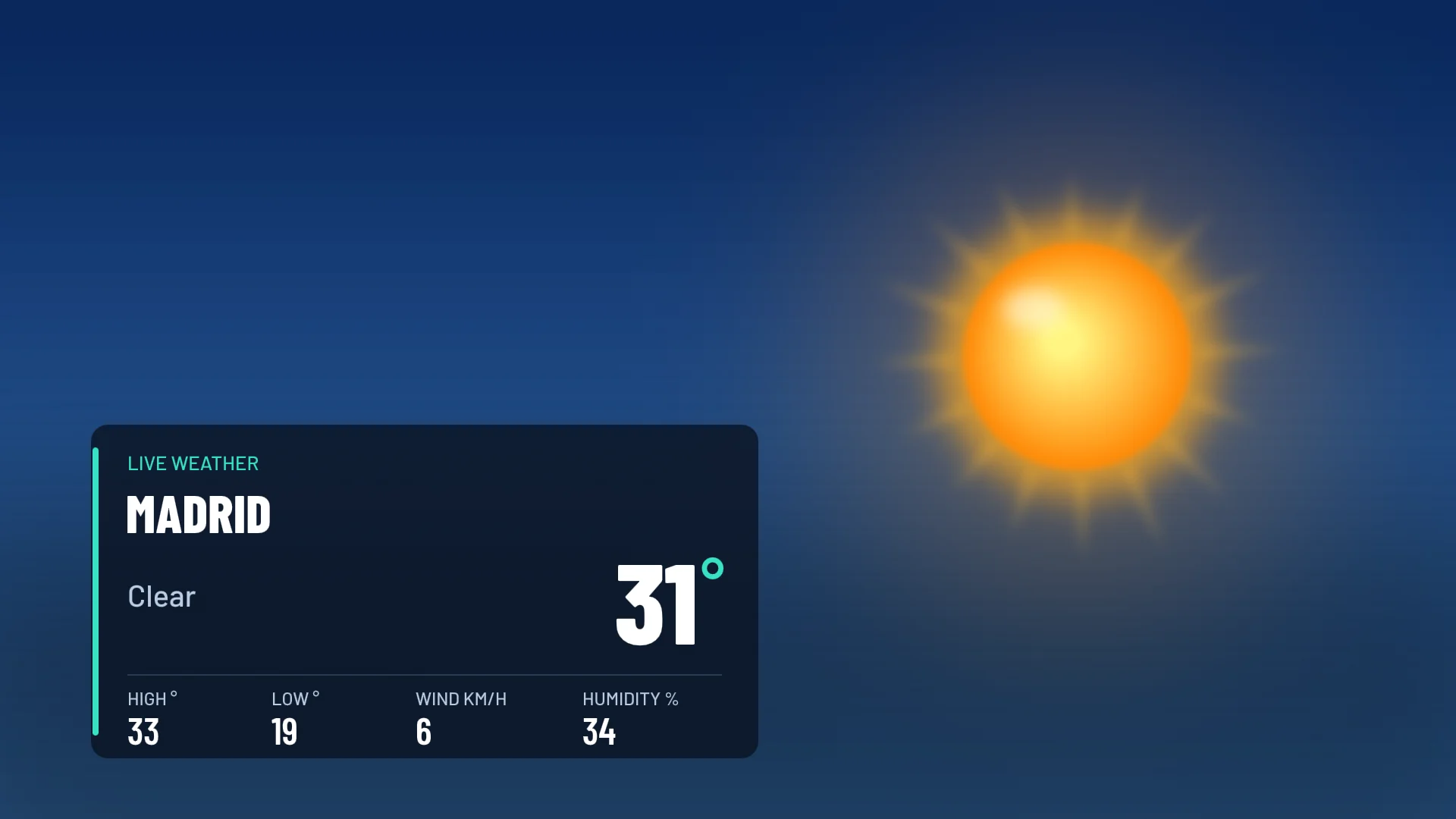The weather graphic: Live weather, Madrid, clear, 31 degrees, high 33, low 19, wind 6 km/h, humidity 34 percent, under a sunny sky