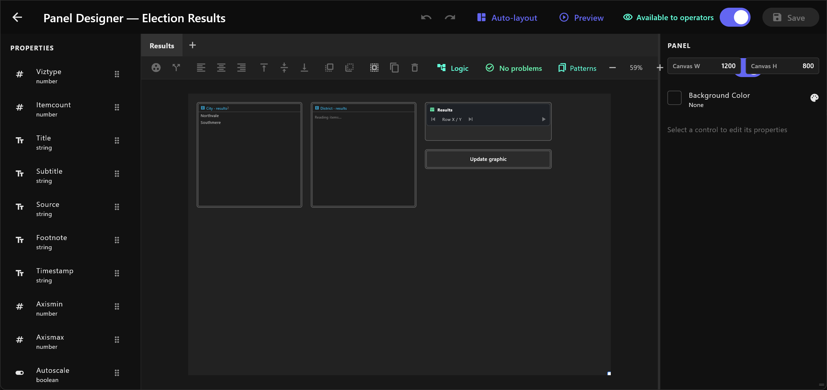 The Panel Designer for Election Results: the City and District lists, the Results database and the Update graphic button on the Results tab, with No problems in the toolbar and Available to operators switched on