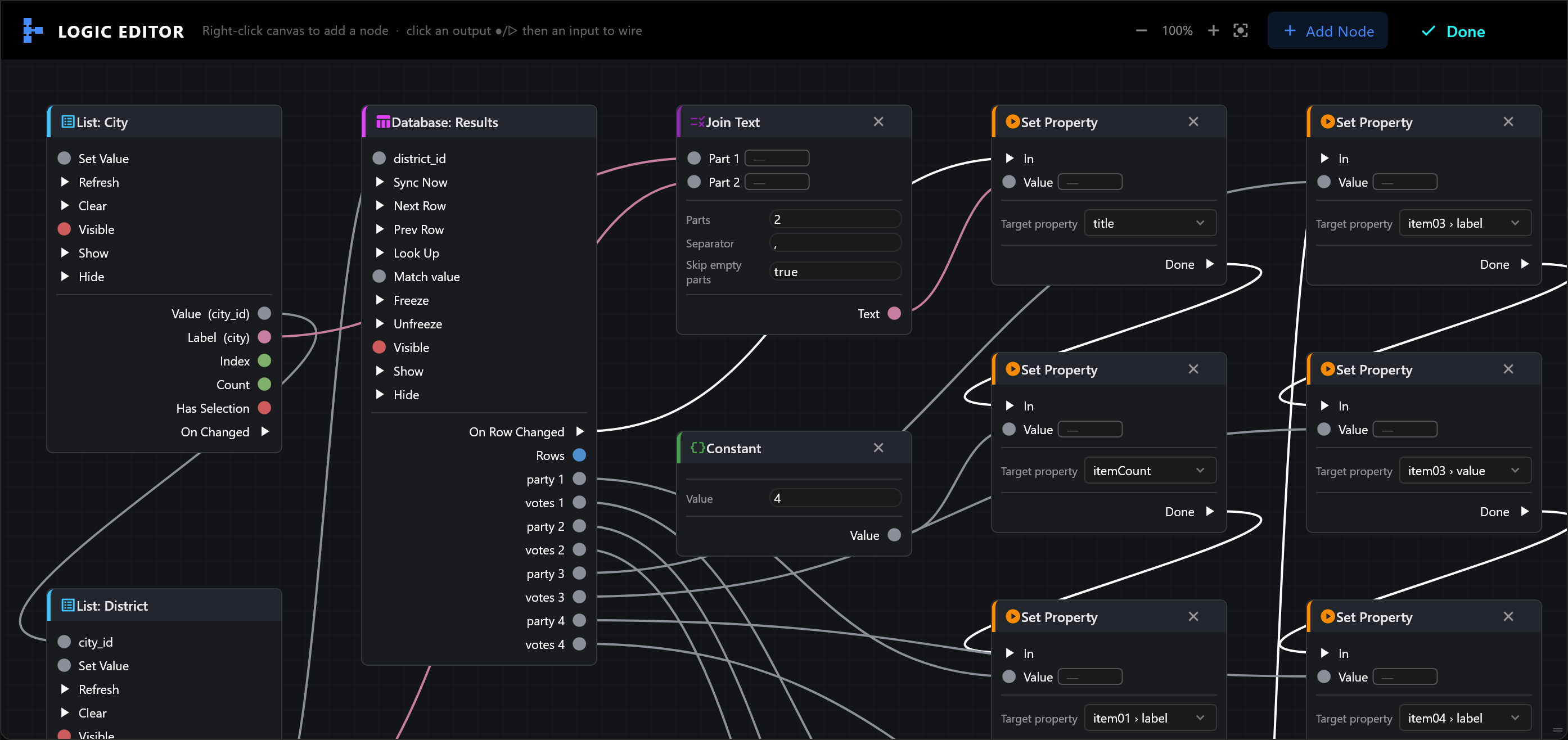The Logic Editor for the election panel: List City and List District, Database Results with party 1 to 4 and votes 1 to 4, Join Text, Constant 4, and a chain of Set Property nodes for title, itemCount and each bar's label and value