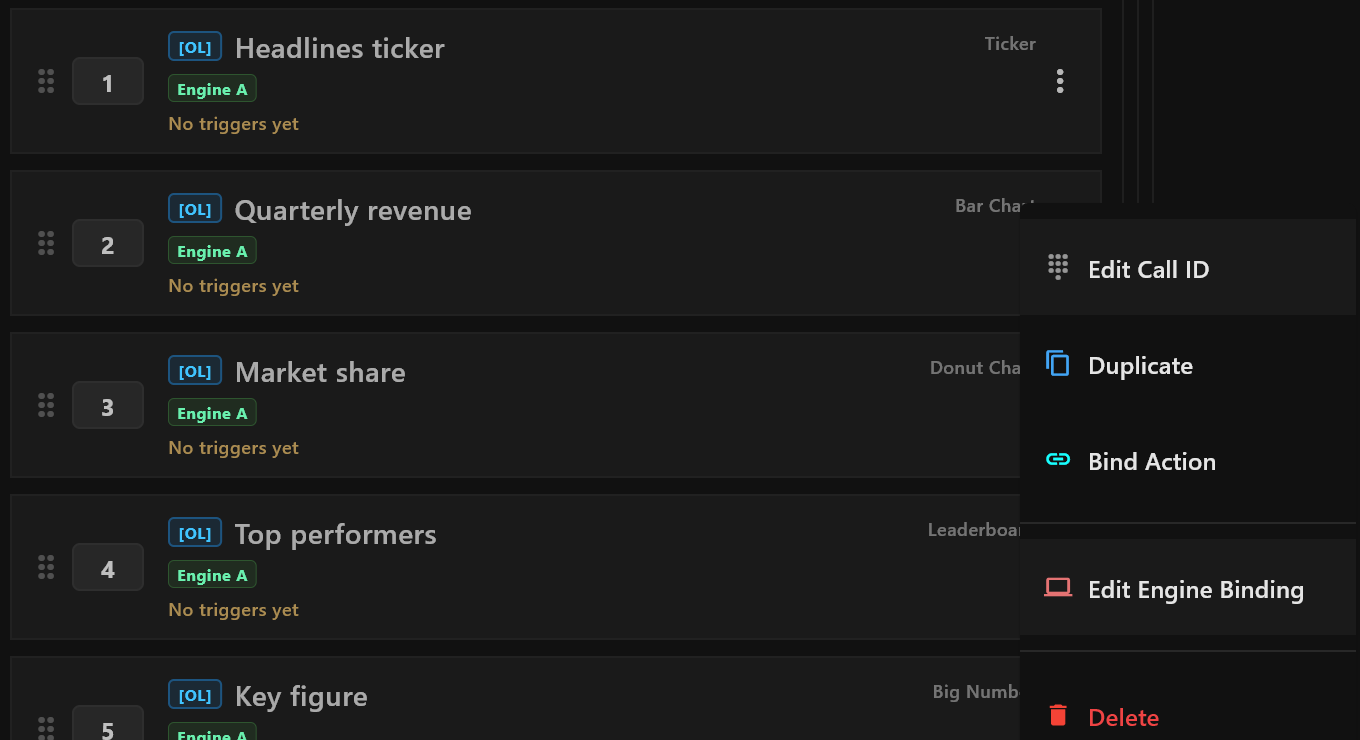 The item menu open beside Quarterly revenue, with Edit Call ID, Duplicate, Bind Action, Edit Engine Binding and Delete