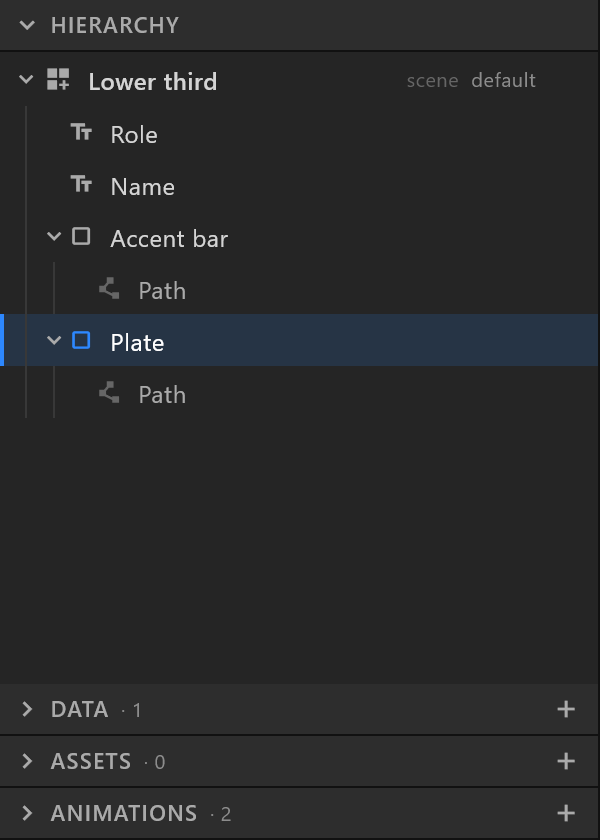 The Hierarchy section