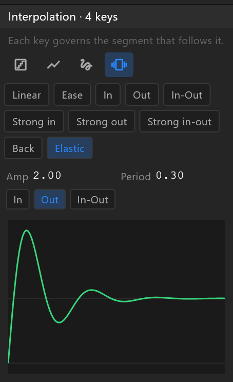 The interpolation editor set to Elastic, Amp 2, Out: the curve overshoots and settles inside its box