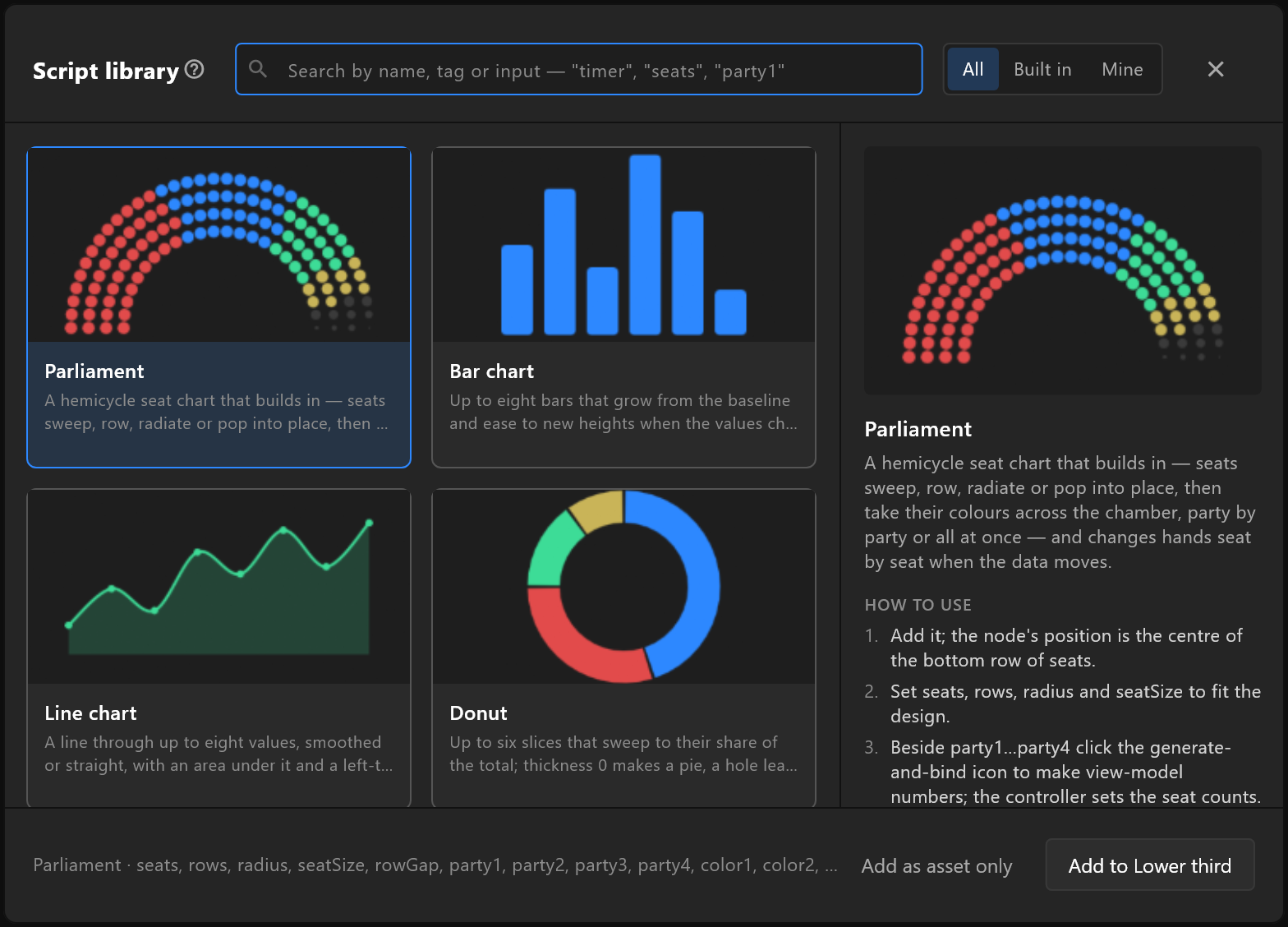 A Parliament chart from the script library, and what it says about itself